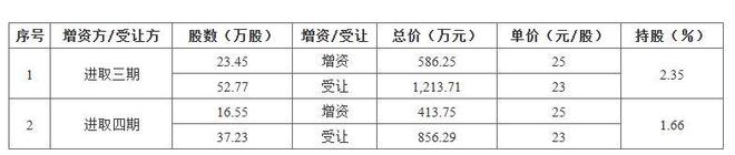 赛英电子股权集中，毛利率下滑，前五大供应商现数人参保(2)