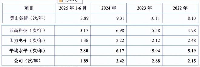 赛英电子股权集中，毛利率下滑，前五大供应商现数人参保(7)
