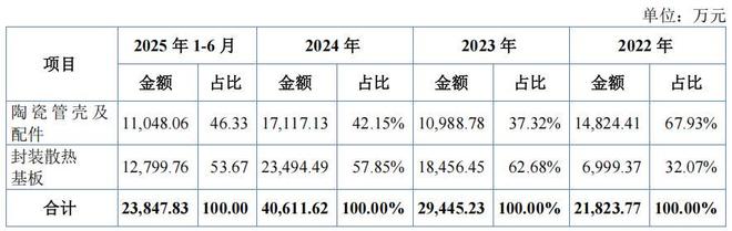赛英电子股权集中，毛利率下滑，前五大供应商现数人参保(3)