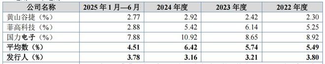 赛英电子股权集中，毛利率下滑，前五大供应商现数人参保(5)