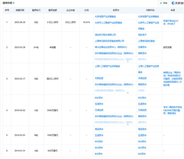 百度系背景 + AI “除幻” 风口，海致科技背 20 亿负债急冲 IPO(3)