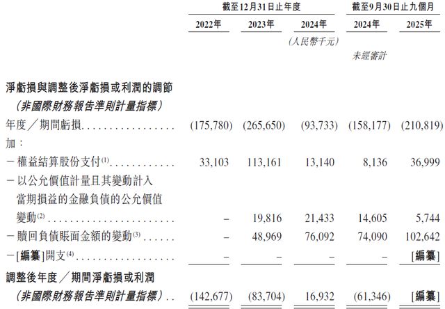 百度系背景 + AI “除幻” 风口，海致科技背 20 亿负债急冲 IPO(11)
