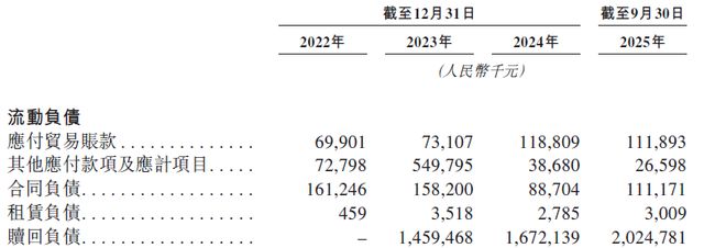 百度系背景 + AI “除幻” 风口，海致科技背 20 亿负债急冲 IPO(5)
