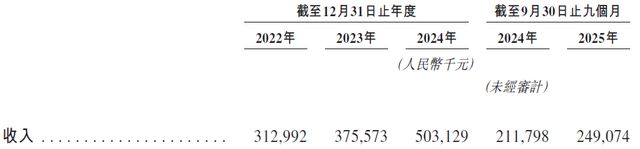百度系背景 + AI “除幻” 风口，海致科技背 20 亿负债急冲 IPO(10)