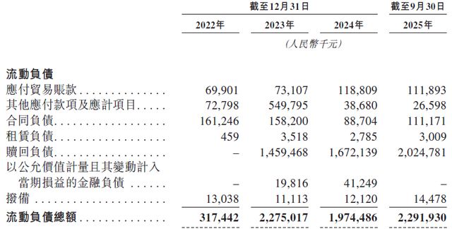 百度系背景 + AI “除幻” 风口，海致科技背 20 亿负债急冲 IPO(4)