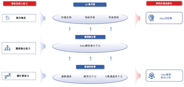 百度系背景 + AI “除幻” 风口，海致科技背 20 亿负债急冲 IPO(6)