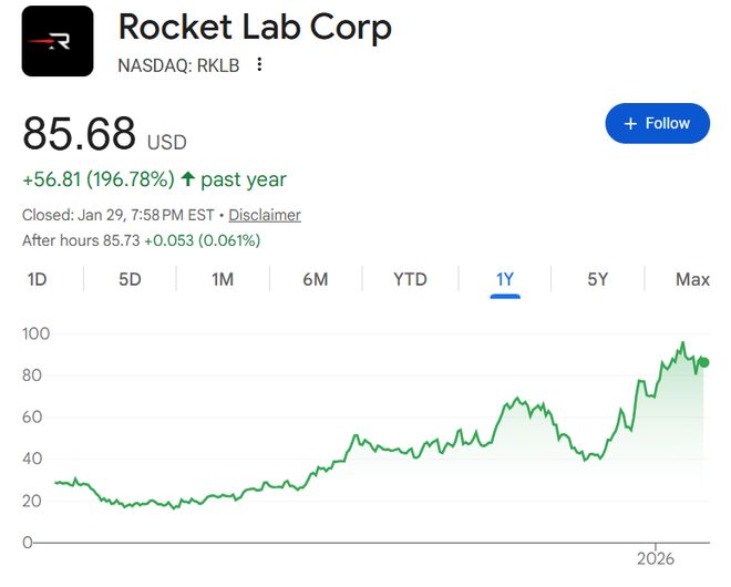 散户也能投资SpaceX！最全攻略来了(5)