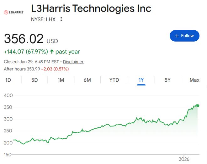 散户也能投资SpaceX！最全攻略来了(4)