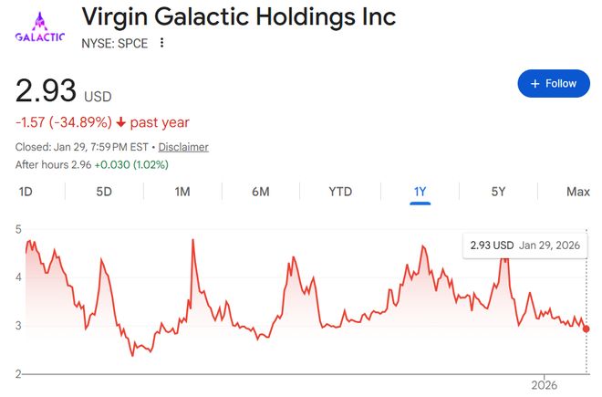 散户也能投资SpaceX！最全攻略来了(6)