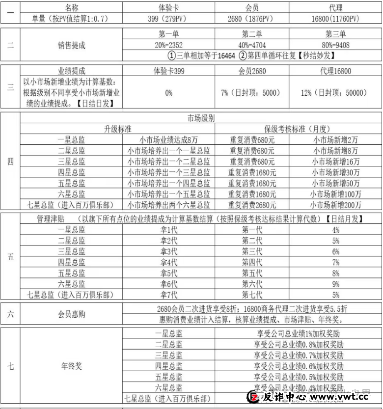 “浪莎浪仕威”销售模式疑似涉传，其主体企业曾在2019年因传销被市监罚款！(5)