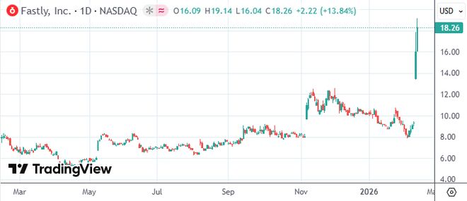 提前逃顶软件板块的基金经理预言：多数公司将像报纸一样消失(2)