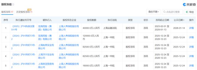 忠旺系、览海系、明天系……2025那些问题险企的风险处置与新生！(3)
