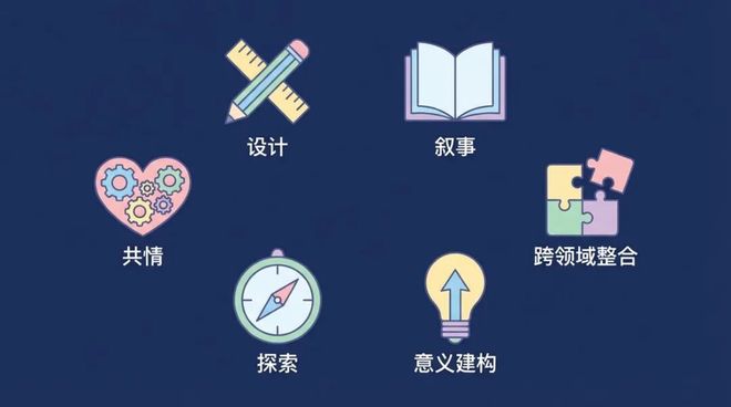 AI时代的认知裂谷与K型分化：你是那1%吗？(5)