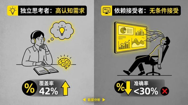 AI时代的认知裂谷与K型分化：你是那1%吗？(4)