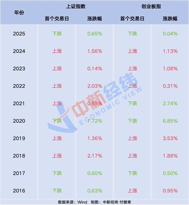 A股将迎“马年攻势” 券商：节后春季行情可能延续(1)