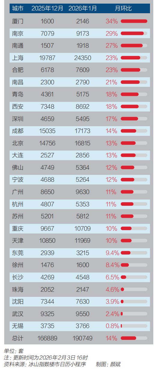 全国房价止跌信号初现(2)