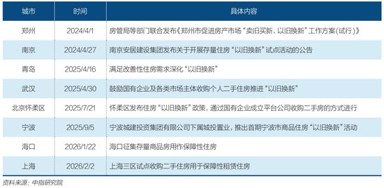 全国房价止跌信号初现(9)