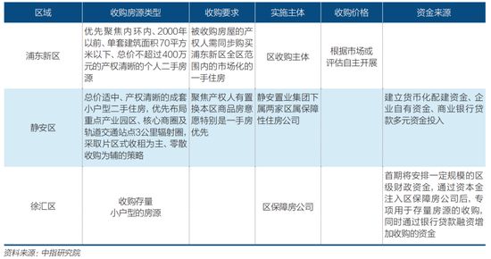 全国房价止跌信号初现(8)