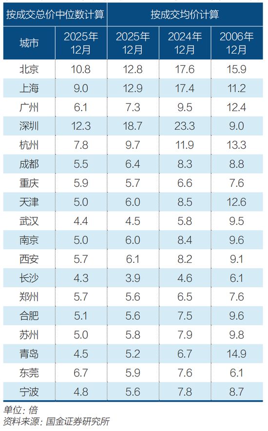 全国房价止跌信号初现(6)