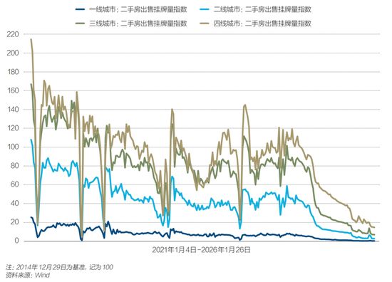 全国房价止跌信号初现(4)