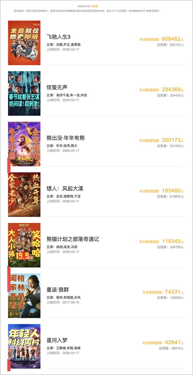 2026春节档，谁能复制光线传媒的神话？(5)
