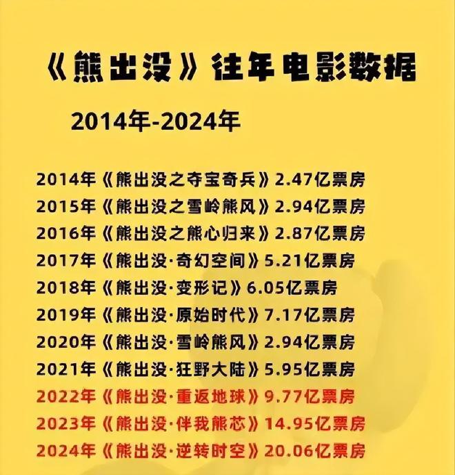 2026春节档，谁能复制光线传媒的神话？(6)