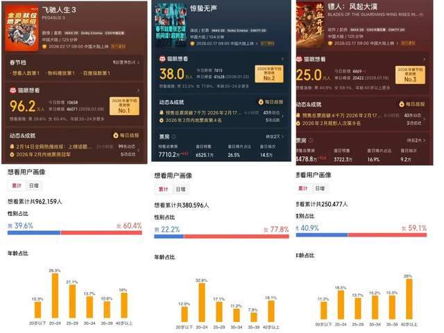 史上最长春节档，张艺谋、沈腾、吴京谁能赢？(2)