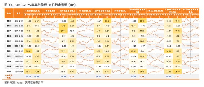 节前债稳，节后股暖？(3)