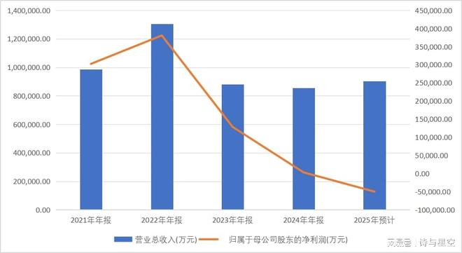 不要学恒大，收入确认成为监管重点(3)