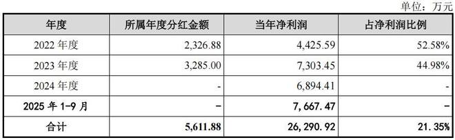 广泰真空实控人控股八成，增收反降利，毛利率波动且低(2)