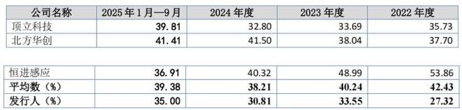 广泰真空实控人控股八成，增收反降利，毛利率波动且低(4)
