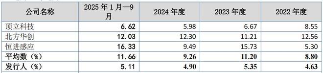 广泰真空实控人控股八成，增收反降利，毛利率波动且低(5)
