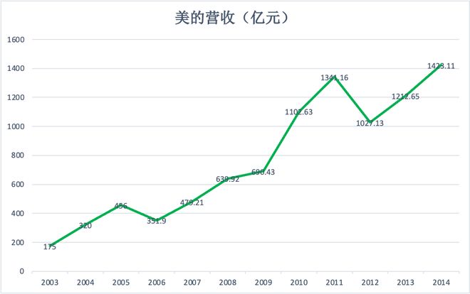 春晚广告位争夺战：四十年国民记忆与商业暗流(8)