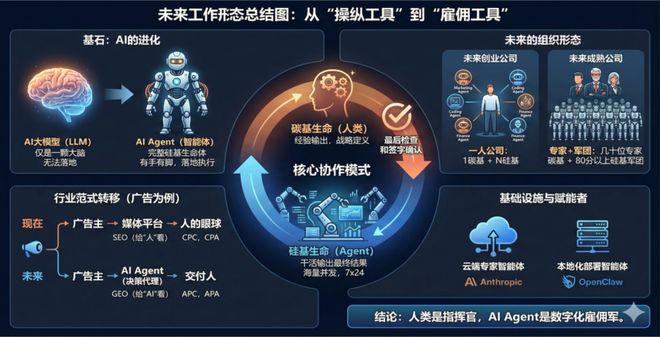 马年全球贸易和投资会发生什么？(4)