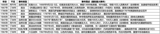 马年全球贸易和投资会发生什么？(2)