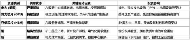 马年全球贸易和投资会发生什么？(6)