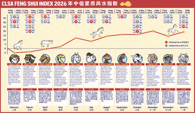 马年全球贸易和投资会发生什么？(3)