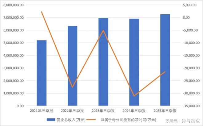 白银跳水，白银有色表示：与我无关(3)