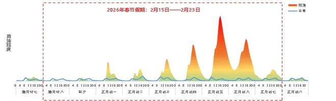 中国人“过年”的逻辑，变了(3)