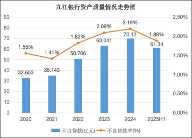 两大股东顶格增资，九江银行能否迎来“新生”？(6)