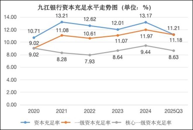 两大股东顶格增资，九江银行能否迎来“新生”？(4)