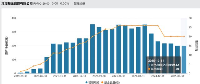 国资入主后，淳厚基金高管层再迎新变局！(10)