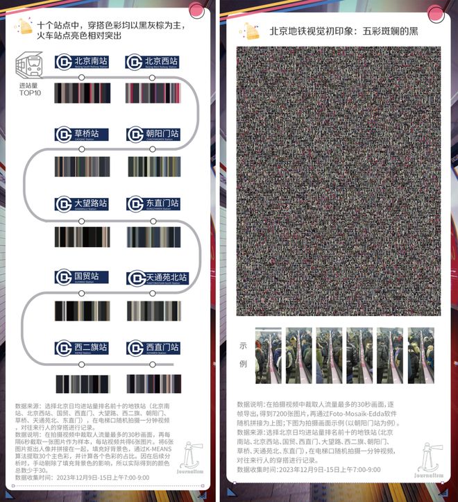 北漂专为「黑色羽绒服」办了场选美大赛，这169元有9个兜的牛马市服艳压始祖鸟？(8)