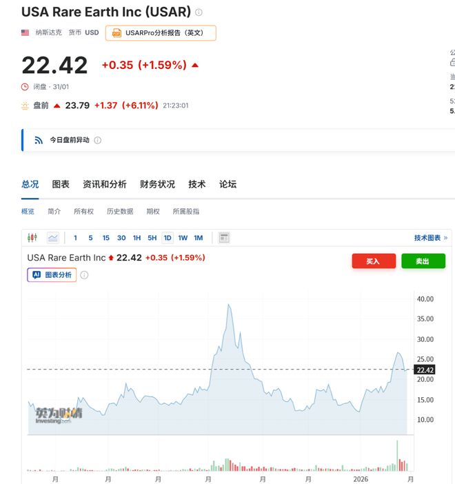 报道：特朗普拟投资120亿美元储备关键矿产(1)
