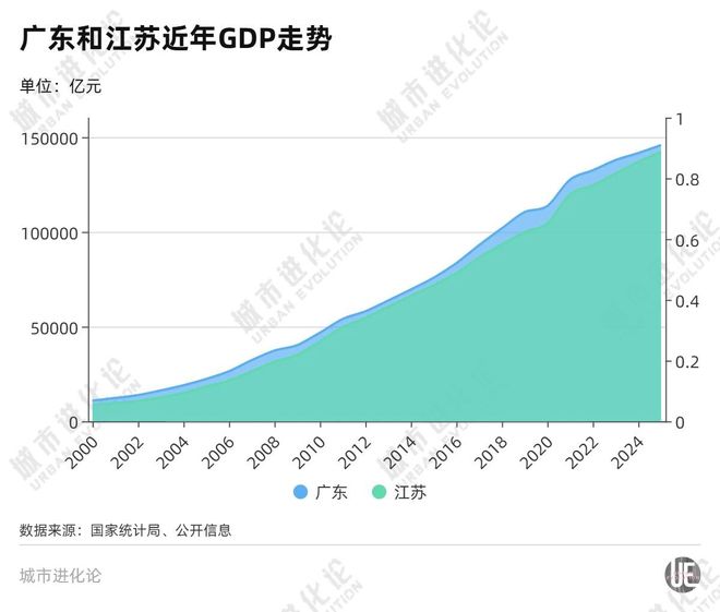 “四万亿大市”呼之欲出，如何为全省“打样”？(4)
