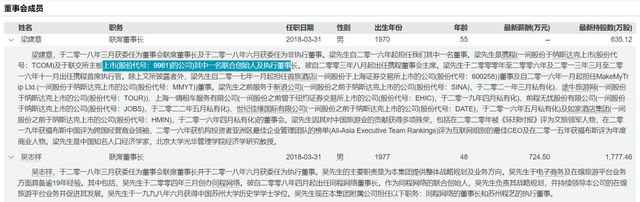 9.56亿“救命钱”未到，同程旅行的“棋局”大连圣亚能接住吗？(7)