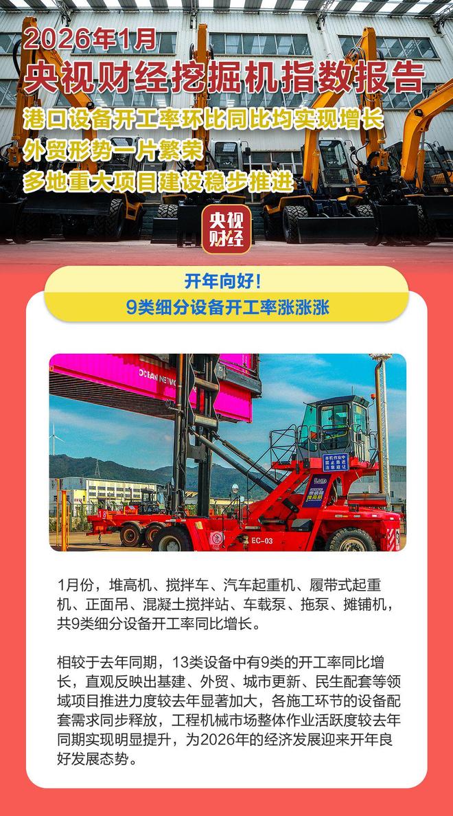央视财经挖掘机指数丨开年向好！9类细分设备开工率涨涨涨(1)