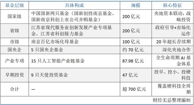 看懂紫金山创投大会700亿背后的三层逻辑(1)