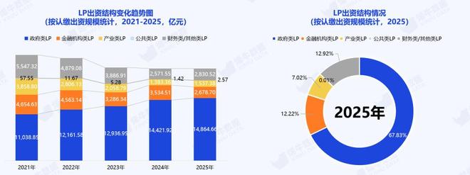 看懂紫金山创投大会700亿背后的三层逻辑(3)