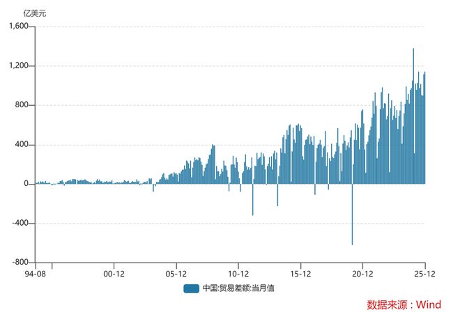 人民币究竟要涨到哪里？(4)